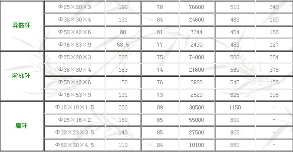陶瓷散裝填料 2.jpg